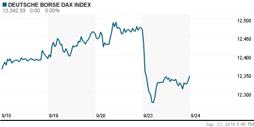 График индекса XETRA DAX.