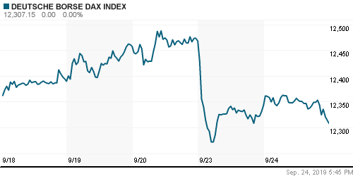 График индекса XETRA DAX.