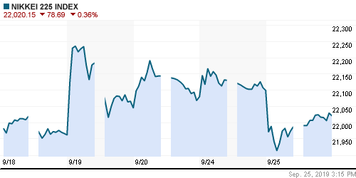 График индекса Nikkei-225 (Japan).