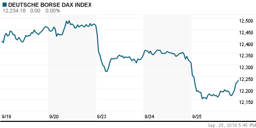 График индекса XETRA DAX.