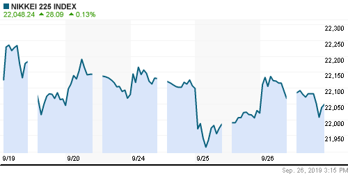 График индекса Nikkei-225 (Japan).