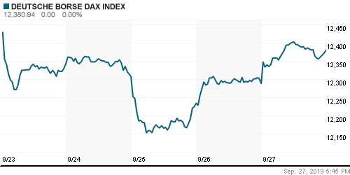 График индекса XETRA DAX.