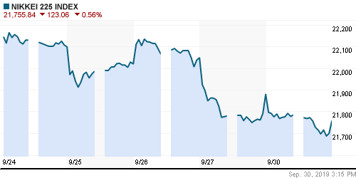 График индекса Nikkei-225 (Japan).