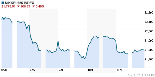 График индекса Nikkei-225 (Japan).