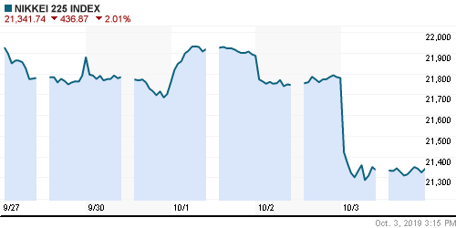 График индекса Nikkei-225 (Japan).