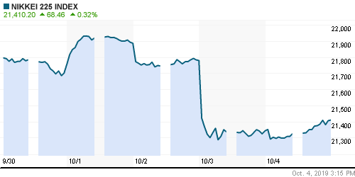 График индекса Nikkei-225 (Japan).