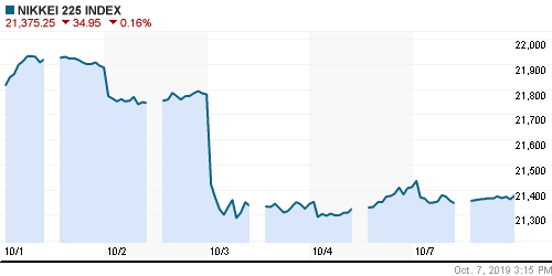 График индекса Nikkei-225 (Japan).