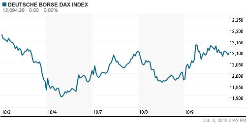 График индекса XETRA DAX.