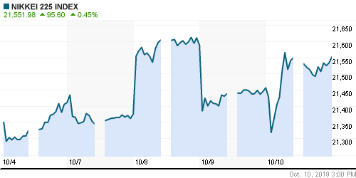 График индекса Nikkei-225 (Japan).