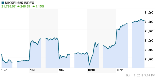 График индекса Nikkei-225 (Japan).