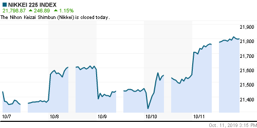 График индекса Nikkei-225 (Japan).