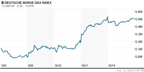 График индекса XETRA DAX.
