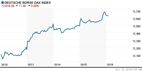 График индекса XETRA DAX.