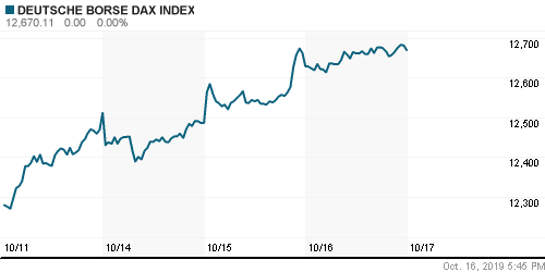 График индекса XETRA DAX.