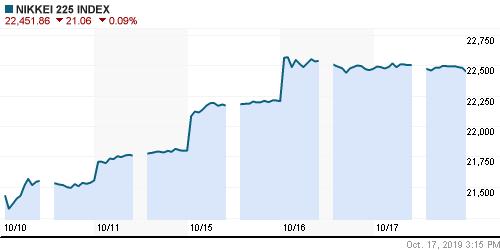 График индекса Nikkei-225 (Japan).