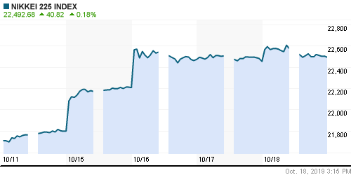 График индекса Nikkei-225 (Japan).