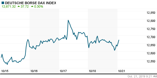 График индекса XETRA DAX.