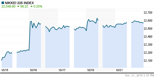 График индекса Nikkei-225 (Japan).