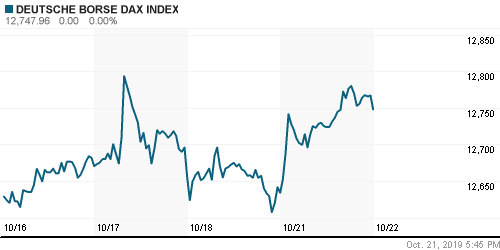 График индекса XETRA DAX.