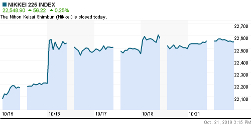 График индекса Nikkei-225 (Japan).