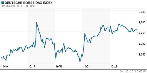 График индекса XETRA DAX.