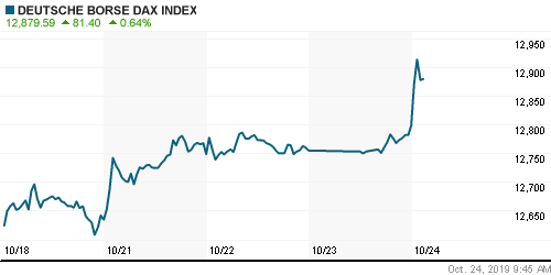 График индекса XETRA DAX.