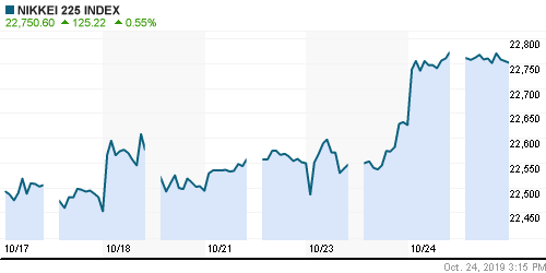 График индекса Nikkei-225 (Japan).