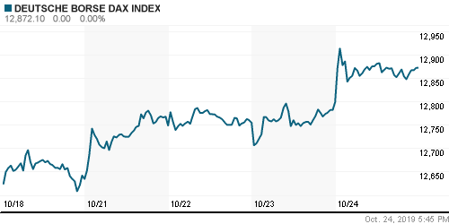 График индекса XETRA DAX.