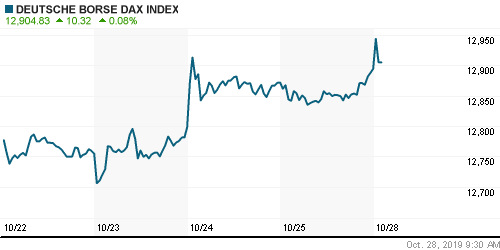 График индекса XETRA DAX.