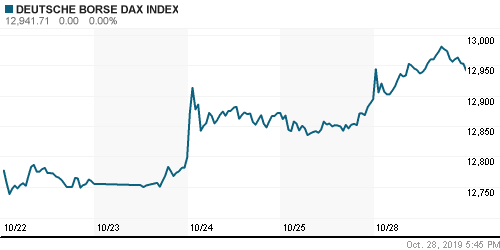 График индекса XETRA DAX.