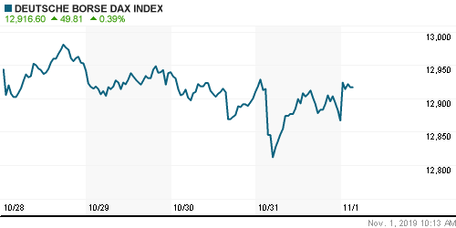 График индекса XETRA DAX.