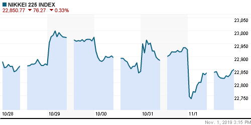 График индекса Nikkei-225 (Japan).