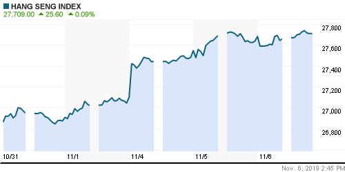 График индекса Nikkei-225 (Japan).