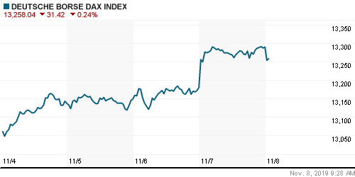 График индекса XETRA DAX.