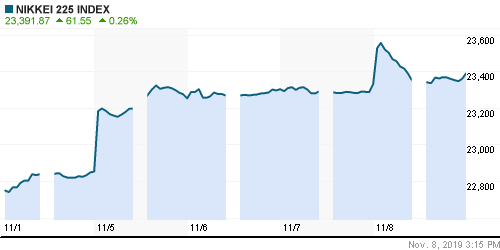 График индекса Nikkei-225 (Japan).