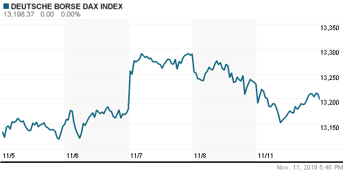 График индекса XETRA DAX.