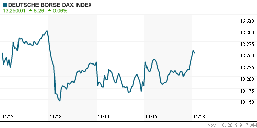 График индекса XETRA DAX.