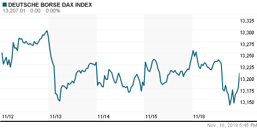 График индекса XETRA DAX.