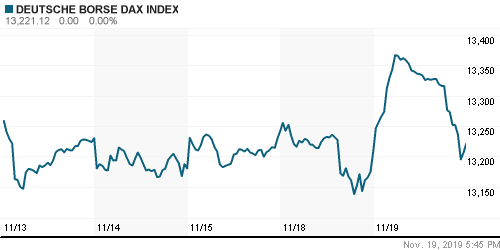 График индекса XETRA DAX.