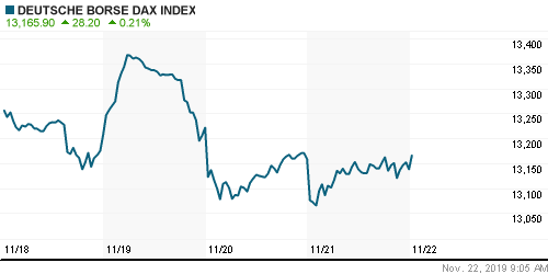 График индекса XETRA DAX.