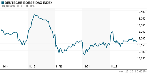 График индекса XETRA DAX.