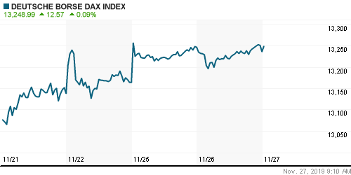 График индекса XETRA DAX.