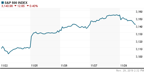 График индекса S&P 500.