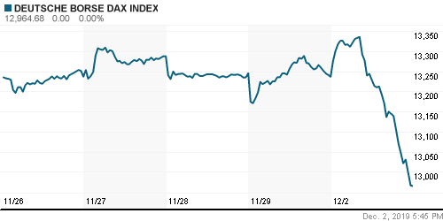 График индекса XETRA DAX.