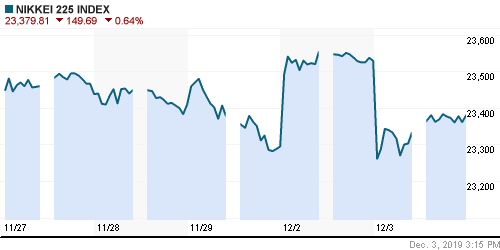 График индекса Nikkei-225 (Japan).