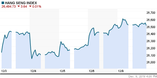 График индекса Nikkei-225 (Japan).