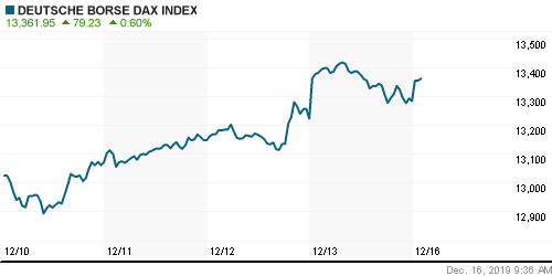 График индекса XETRA DAX.