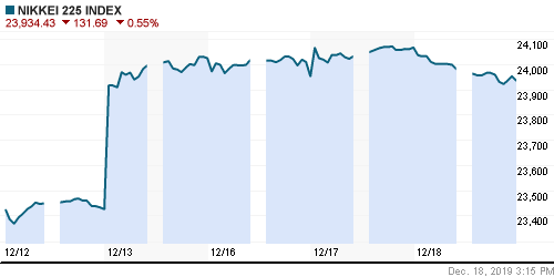 График индекса Nikkei-225 (Japan).