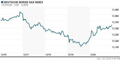 График индекса XETRA DAX.