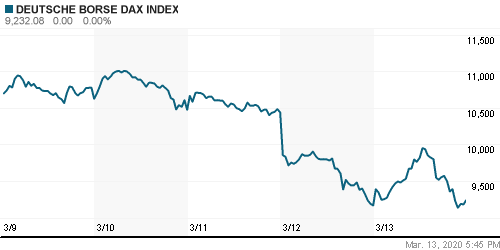 График индекса XETRA DAX.